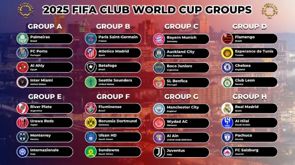 Lịch thi đấu FIFA Club World Cup 2025